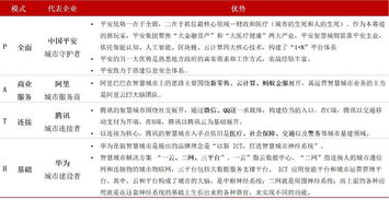 2018盤點 智慧城市發展格局、熱點與趨勢及信息技術咨詢服務的作用